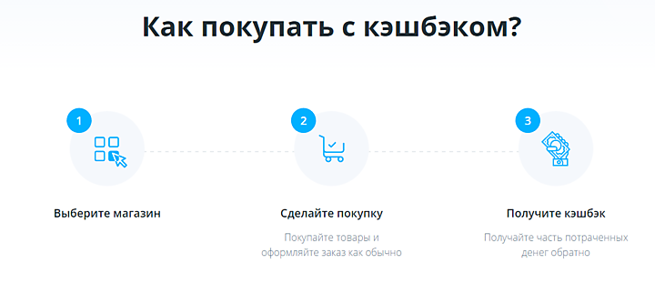 Интернет-магазин "Кэшбэк 100%"